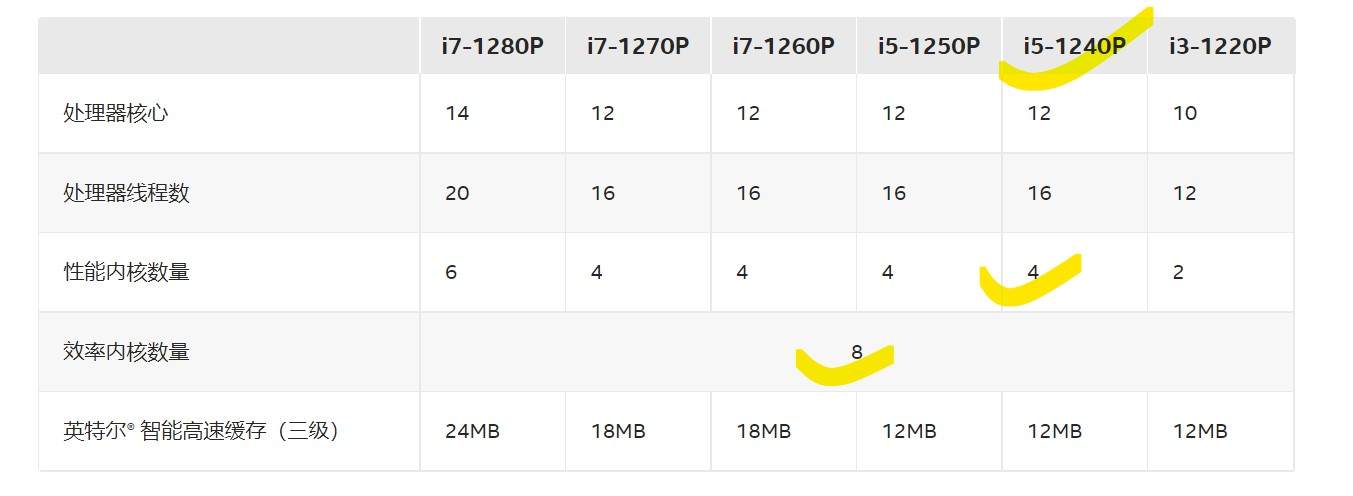 更紧凑的轻薄本lggram16评测,lggram13笔记本评测