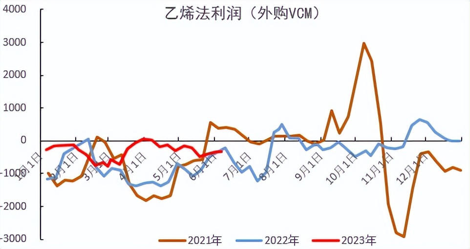 烧碱会腐蚀pvc管吗,pvc降价对烧碱影响
