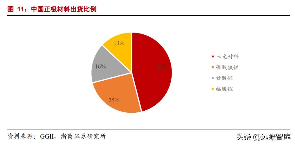 正极材料前三名丰元股份,丰元股份锂电池正极材料生产基地