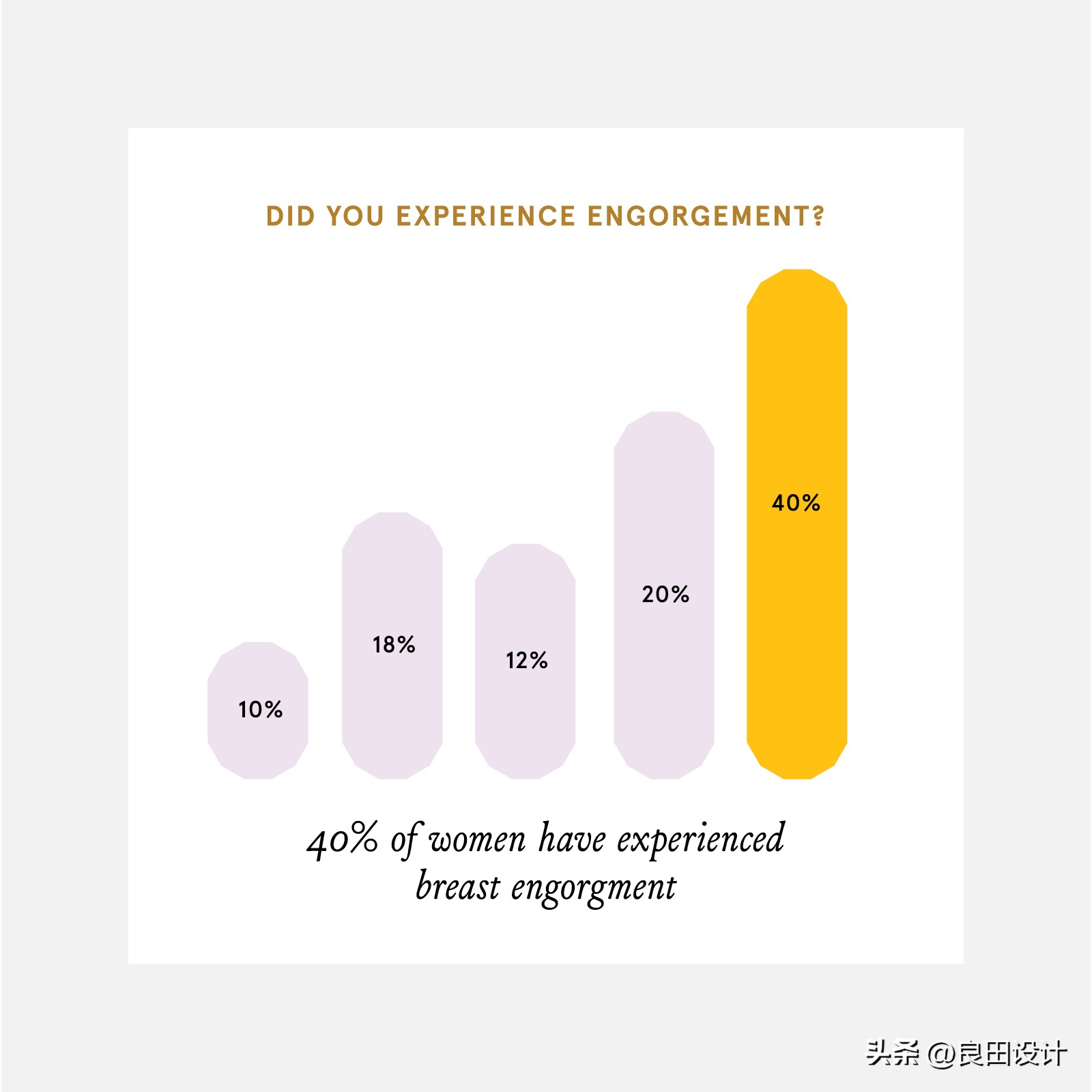 bodynature美体身体乳,body护肤乳