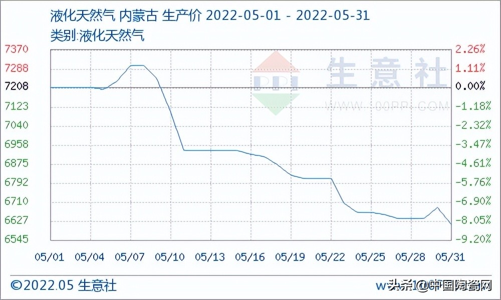 东鹏最新高端瓷砖,东鹏瓷砖全线升级