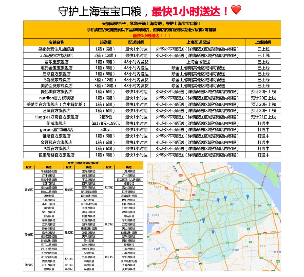 守护奶粉,守护宝宝口粮