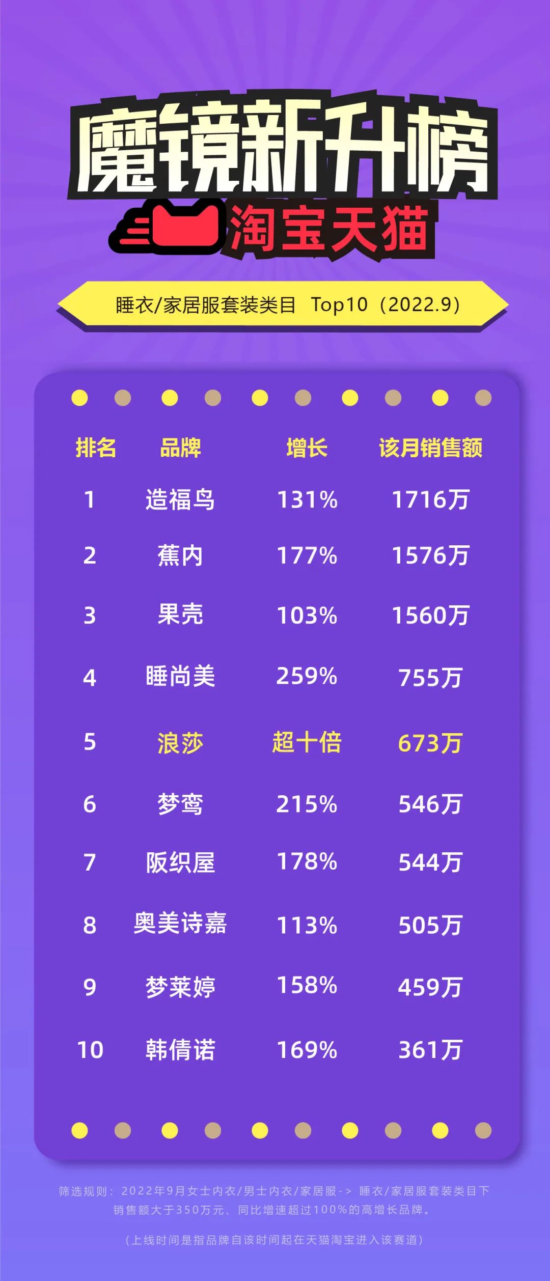 alexanderwang鍥炲綊绯诲垪,alexanderwang杩戞湡鏈嶈璁捐