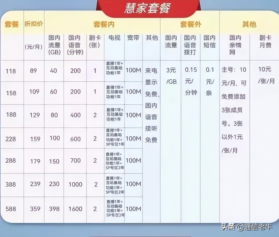 中国广电5g套餐卡,中广电5g低价套餐