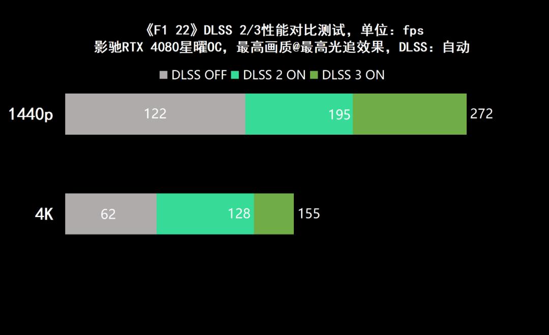 影驰geforcertx4060ti星曜oc,影驰rtx4060星曜oc性能评测