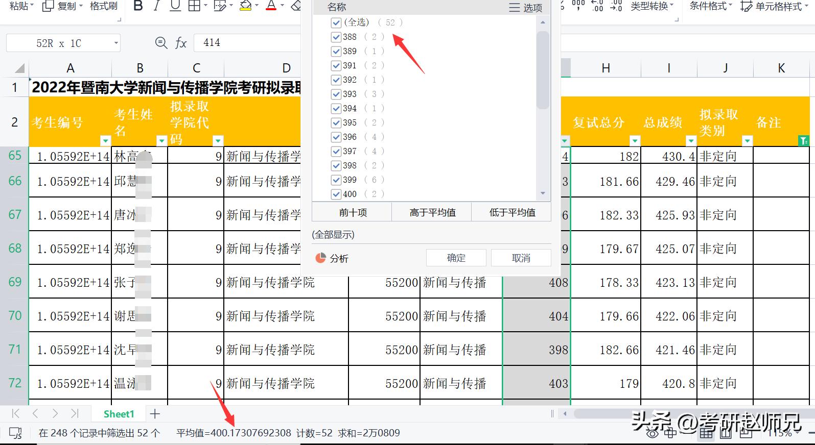 暨南大学双一流学科超全的考研数据对比，400+才有的希望院校