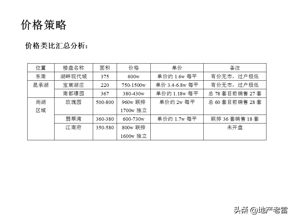 温泉度假中心营销案例,温泉度假别墅项目营销思路