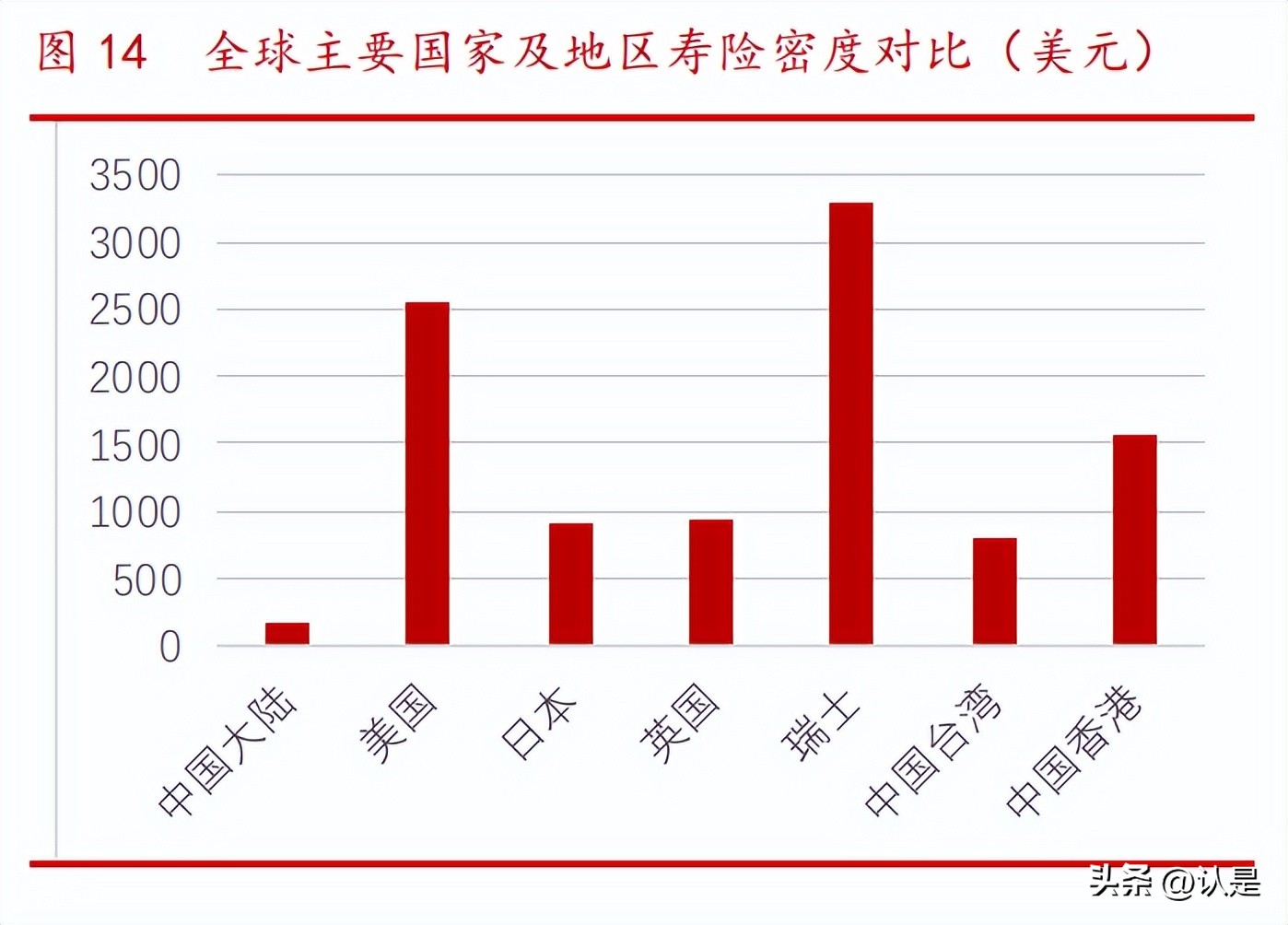 中国平安保险互联网保险发展研究,平安保险产品研究分析