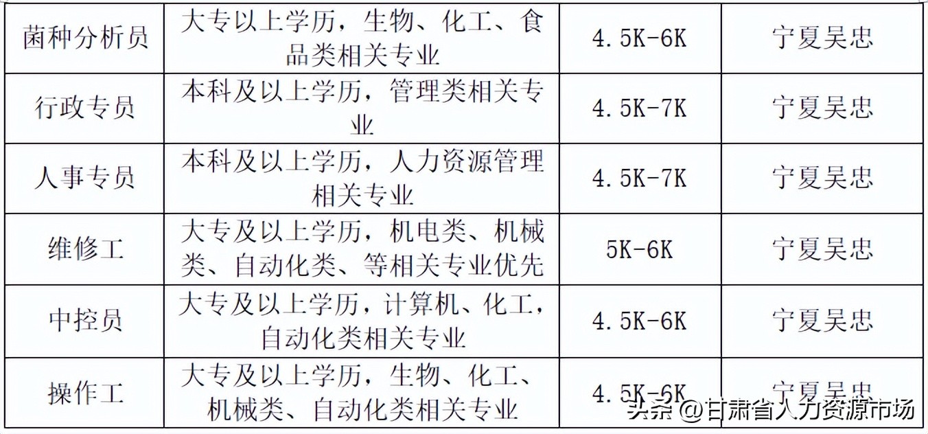 宁夏上方生物科技招聘,宁夏生物招聘