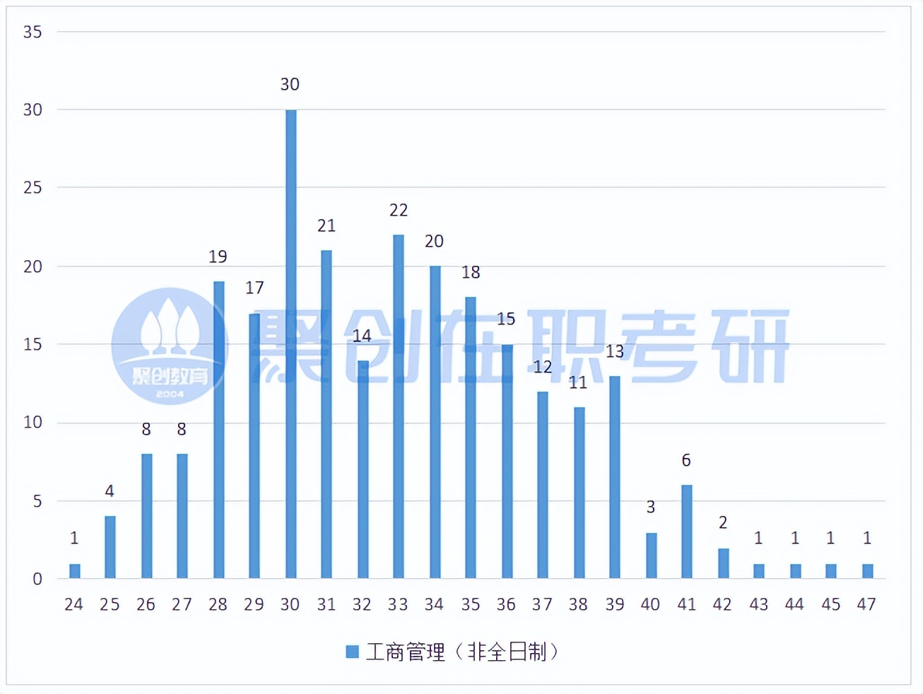择校分析|中山大学（E）MBA好考吗？中大2023年录取情况分析