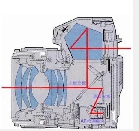 佳能拍照器材大全,大军手机摄影