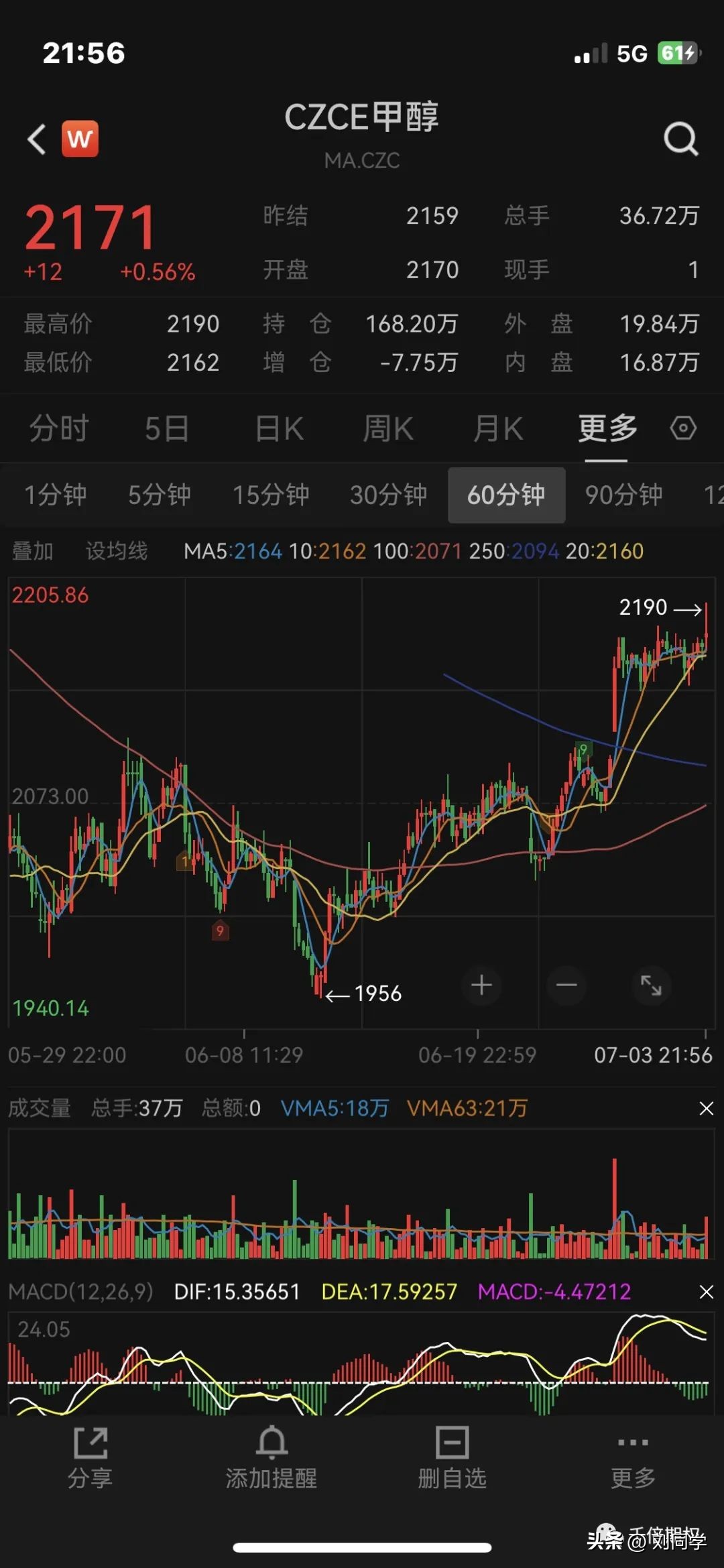 农产品期货为什么大部分时间在涨,农产品期货当日最大波动多少点