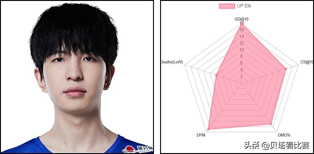 lpl最强adviper,媒体评选lpl各阶段最强ad