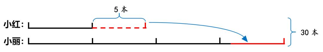 数学分享小学数学思维训练,小学数学思维训练50个