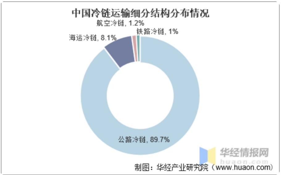 而立之年的顺丰还能继续领跑吗,顺丰的成长之路