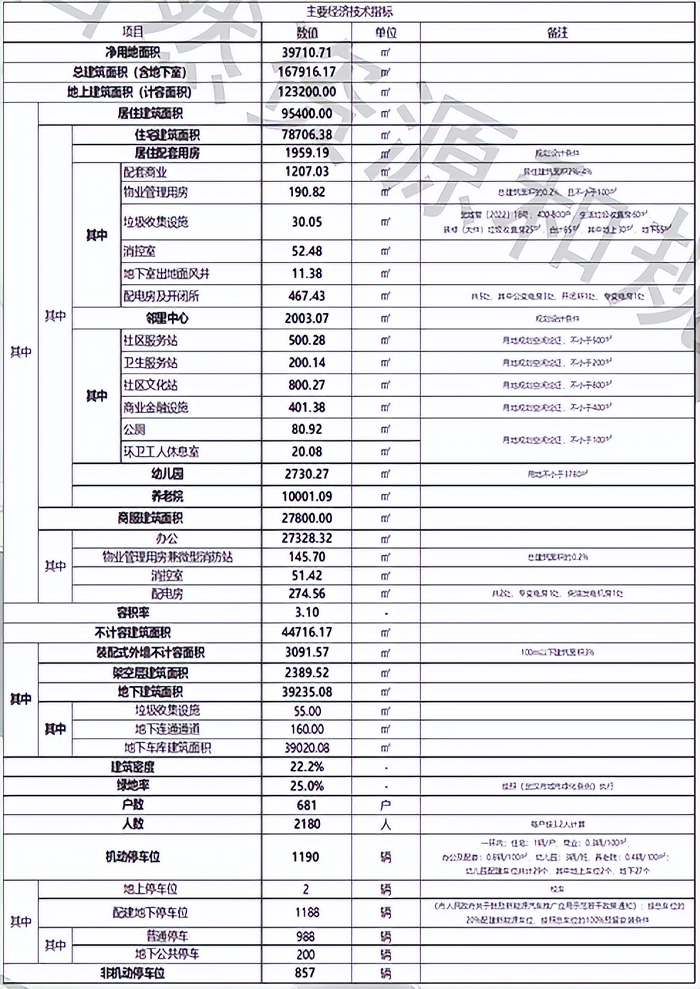 武汉城投投资项目,武汉城投改造项目