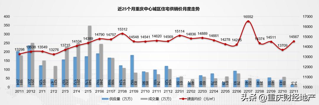 中央公园悦府最新消息,重庆市中央公园悦府