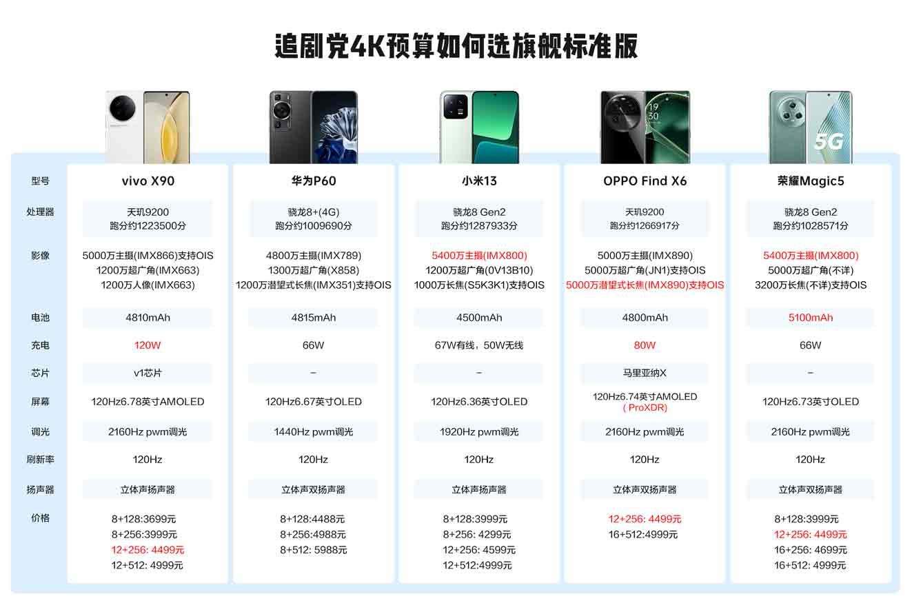 值得推荐的商务旗舰机,四千元左右旗舰机推荐