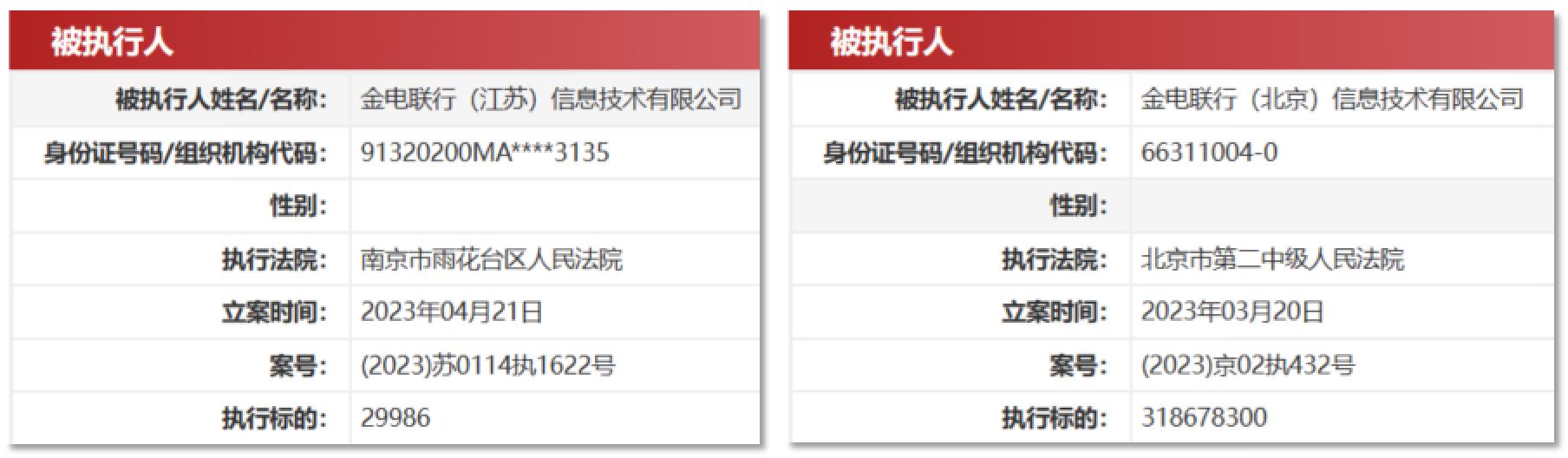 大数据鼻祖金电联行被强制执行3亿，控股公司被限制消费