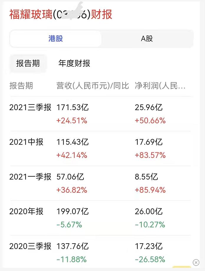 玻璃大王曹德旺高质量发展,曹德旺福耀玻璃世界排名第一