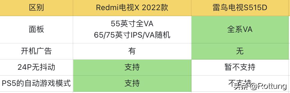 小米全面屏电视pro和redmi电视,小米redmi智能电视x75寸2022款