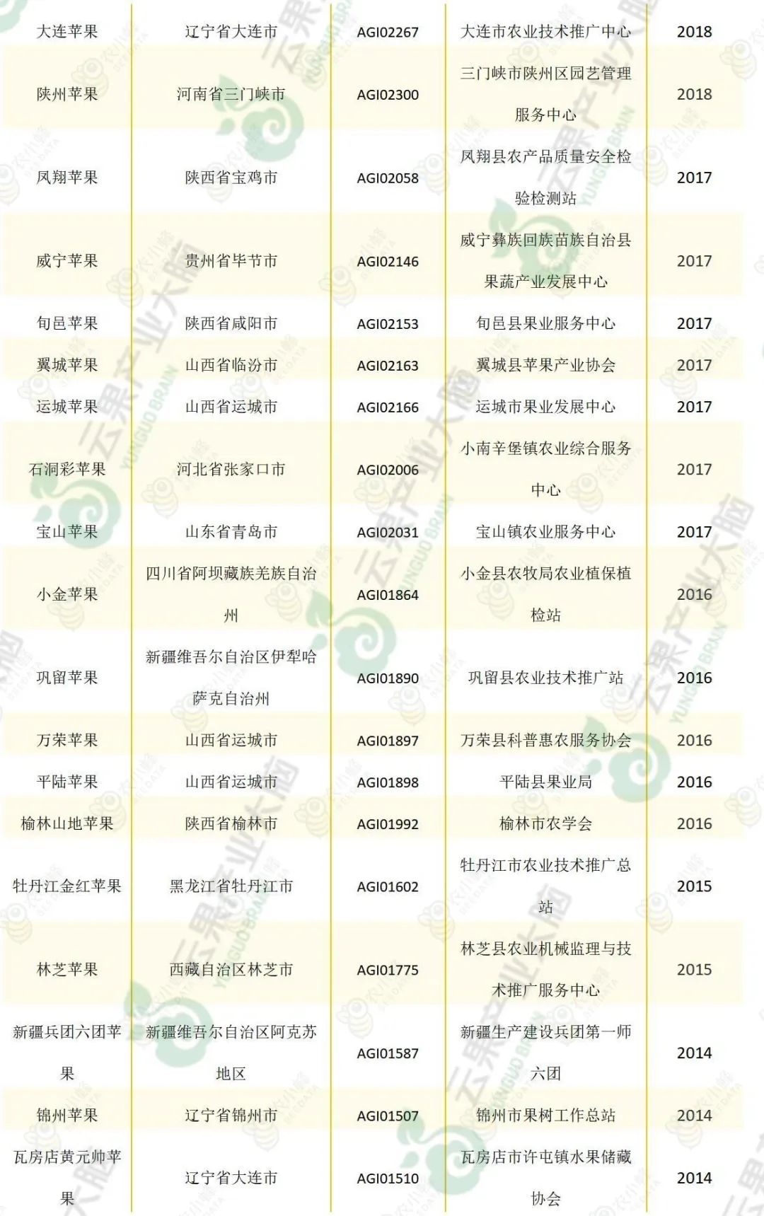 苹果优质产区有哪些,我国苹果产业分析报告