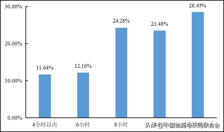 2022年货车司机从业状况调查报告,2016年货车司机调查报告