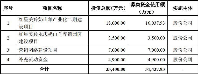 绮夐グ涓氱哗,绮夐グ璐㈡姤