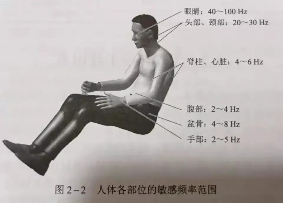 汽车低频共振引起的原因,做完四门隔音后低频共振怎么解决