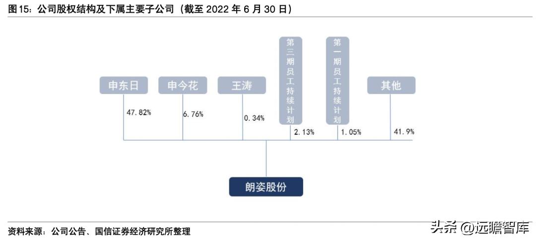 朗姿股份哪一年进军医美,朗姿股份女装上市