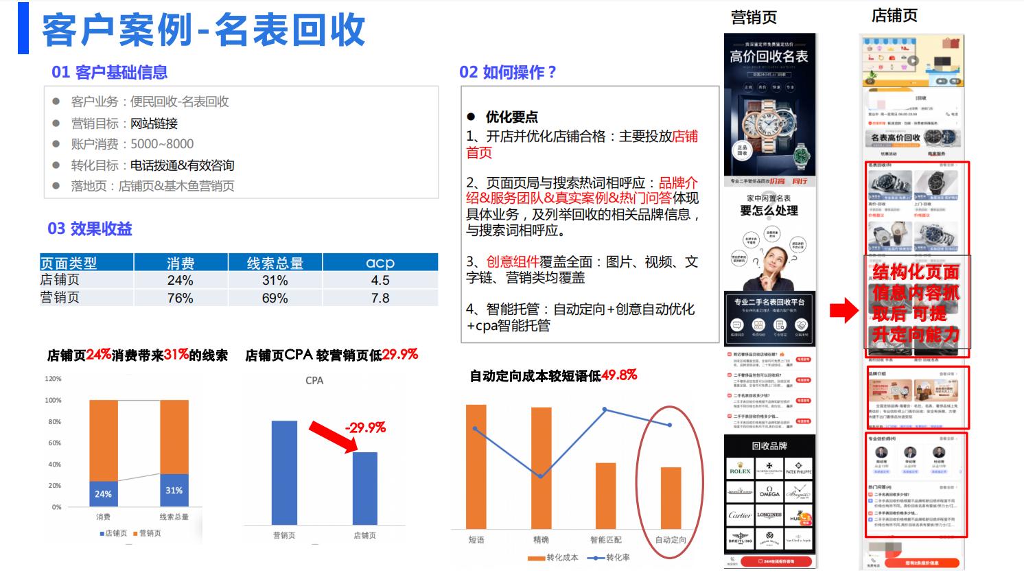 百度SEM推广计划方案-便民回收行业投放推广计划搭建