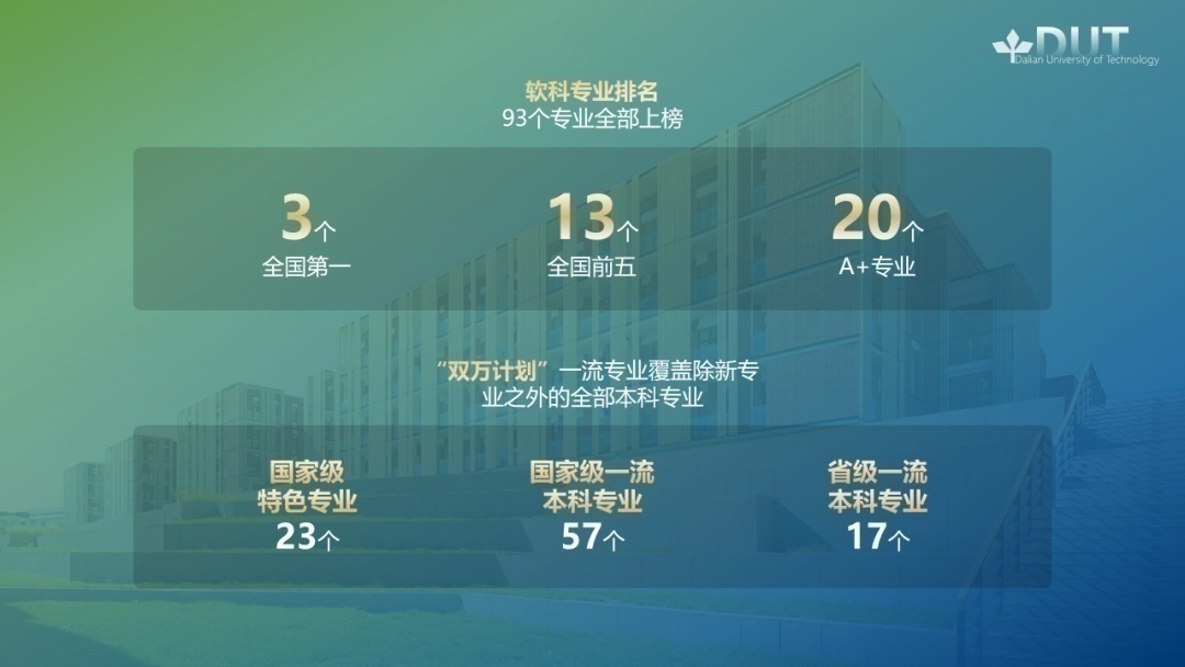 数字+干货，选择大连理工的8大理由！欢迎电联！