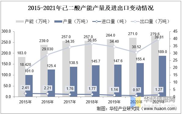 聚氨酯生产前景,聚氨酯行业发展前景