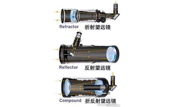 几款口碑最好的天文望远镜儿童,儿童天文望远镜初学者推荐牌子