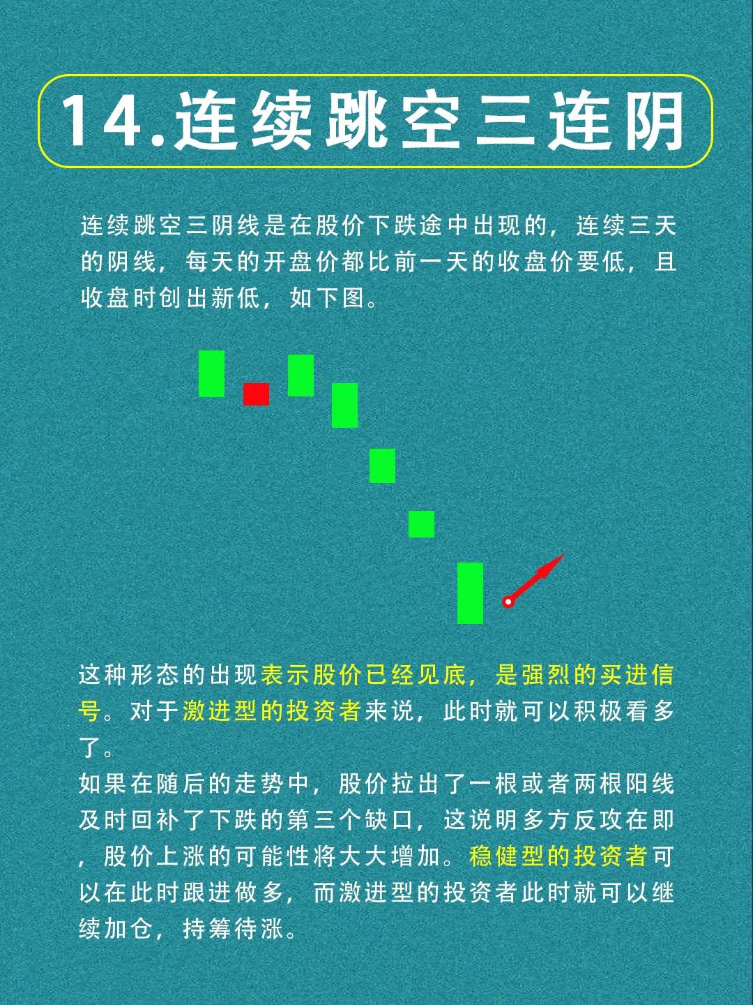 经典k线组合指标,经典k线组合形态图解