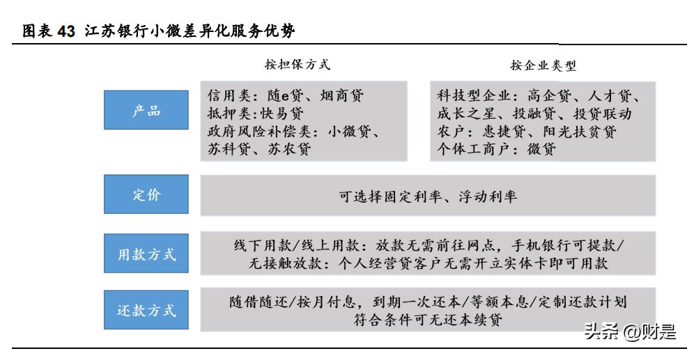 江苏银行跃居城商行“盈利王”,江苏银行现状及分析