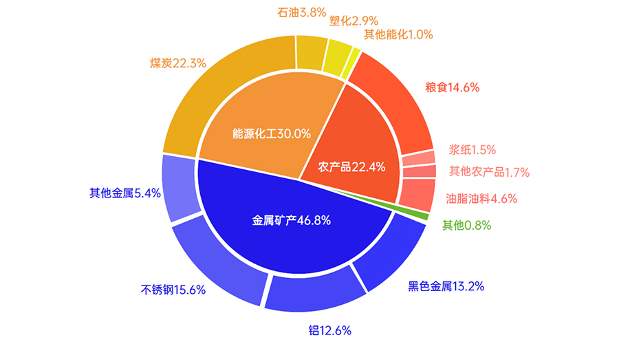 厦门象屿转型,厦门象屿到底是一家什么公司