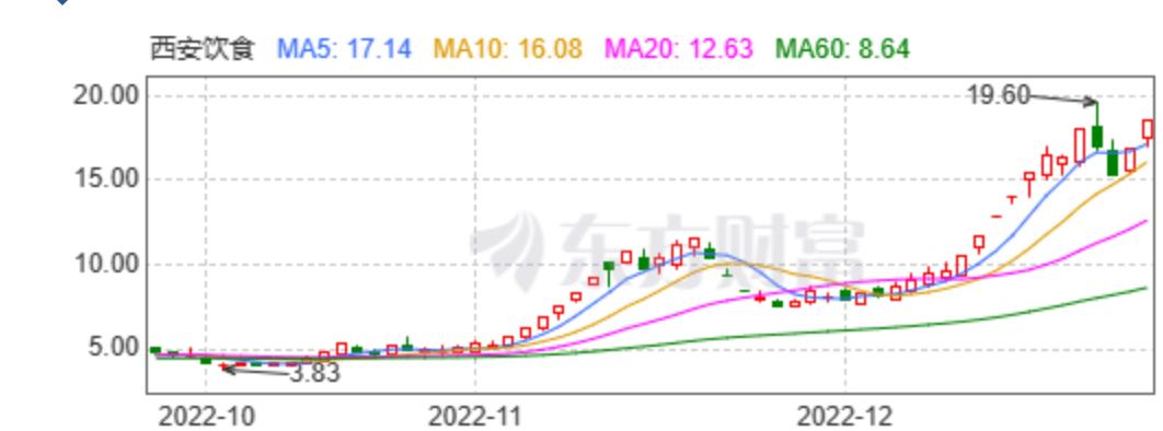闻“凤”即乱！谁在“扰动”陕西国资？