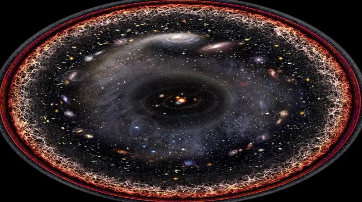 宇宙有边界吗宇宙的外面是什么,如果宇宙有边界那宇宙之外是什么