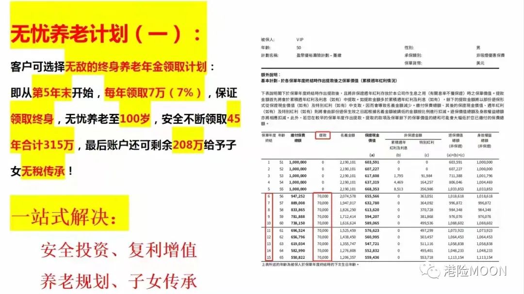 卖房子买保险是大势所趋,卖房子买保险这是疯了吗