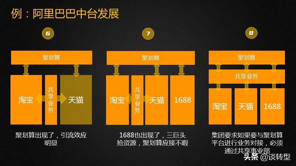 到底什么是企业中台,企业有必要建一个中台吗
