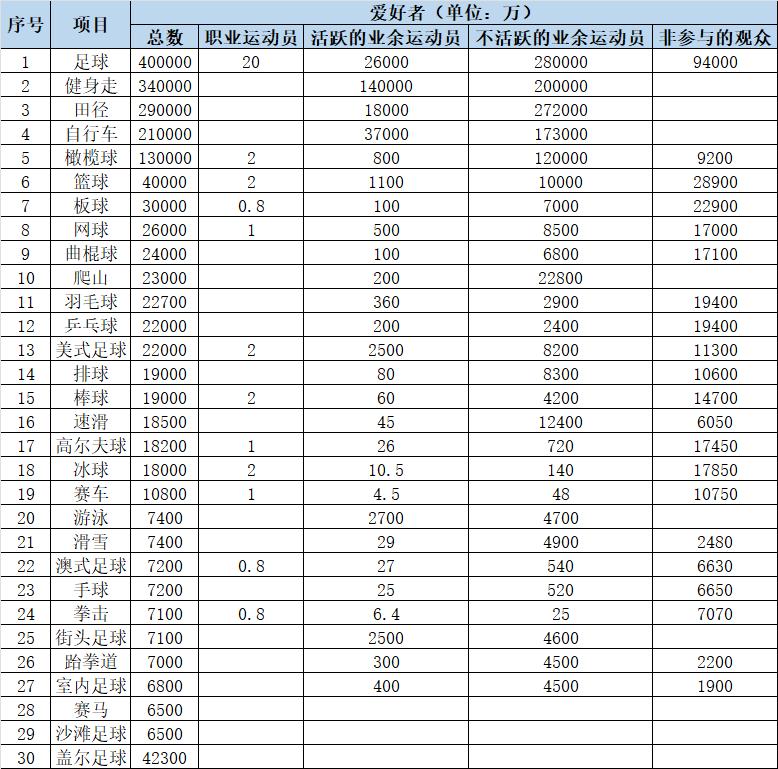 足球为什么这么火,足球最近很火的事件