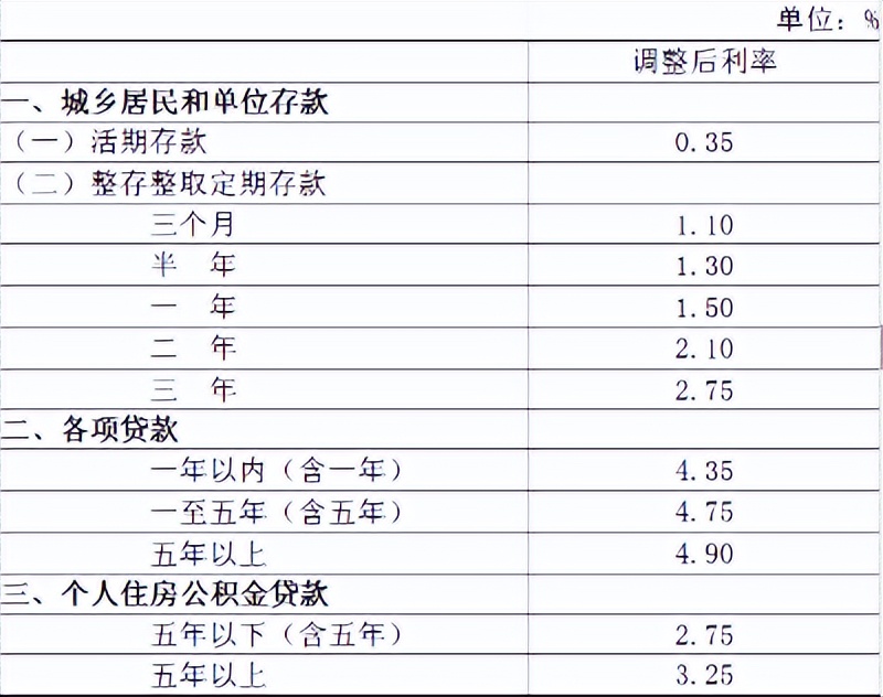 存5年不如存3年银行存款利率倒挂,银行存五年怎么比存三年利息低