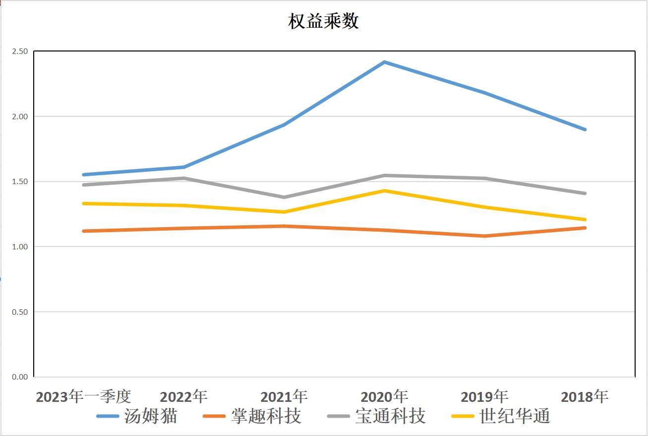 游戏：汤姆猫、掌趣科技、宝通科技、世纪华通，一季报含金量谁高