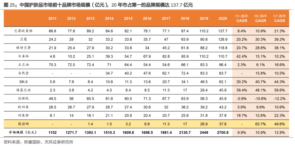 贝泰妮500股能赚多少,贝泰妮为什么市值1000多亿