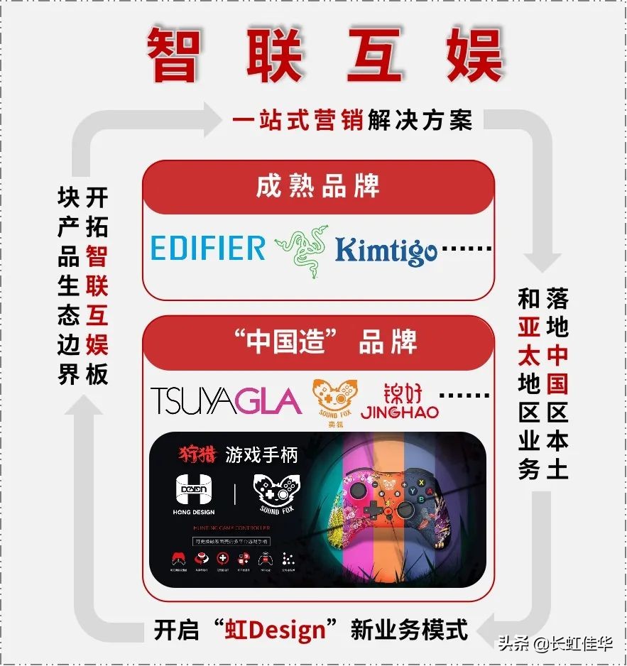 长虹佳华成switch国行总代理,任天堂switch国行长虹