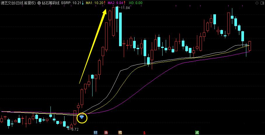 指标共振抓股票的精准买点,指标短线买入点
