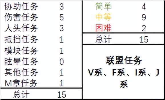 279e攻略,279任务完美攻略