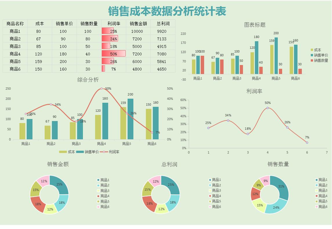excel统计全自动可视化图表模板,excel自动生成成本教程