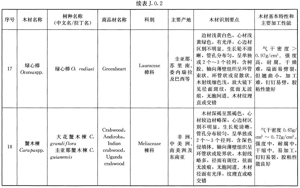 木结构建筑设计规范,木结构设计标准gb50005-2017